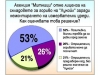 Най-рано в петък - по-евтин бензин