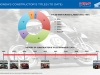 Honda взе 60-а титла при конструкторите в Австралия