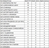 Най-опасните булеварди, улици и кръстовища в София