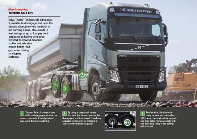По-добро сцепление и по-нисък разход на гориво с новата функция на Volvo Trucks