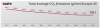 CO2 емисиите при новите автомобили с ръст за първи път от 10 години насам